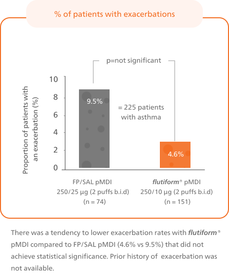 phase 1 switch graph 2