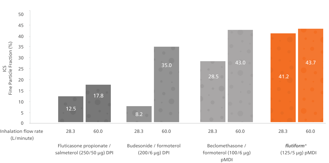 graph 1