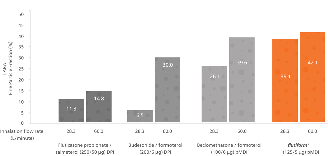 graph 2