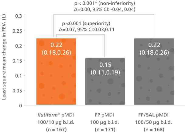 LSMC Graph