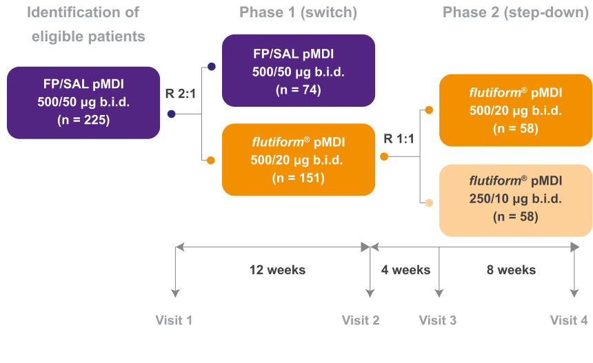 ffLUX: study design