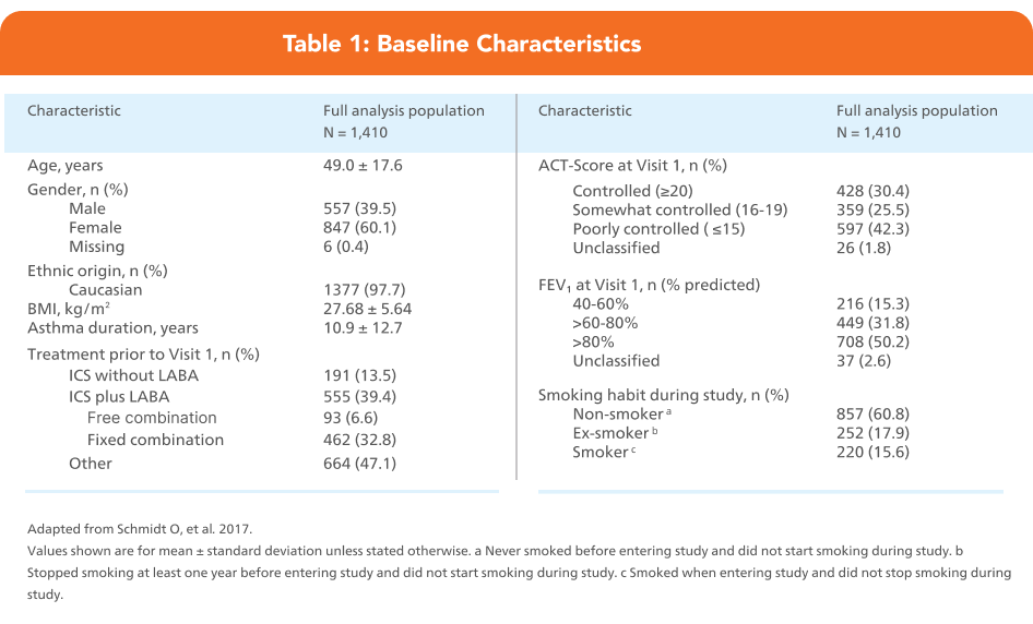 ffAIRNESS study design table