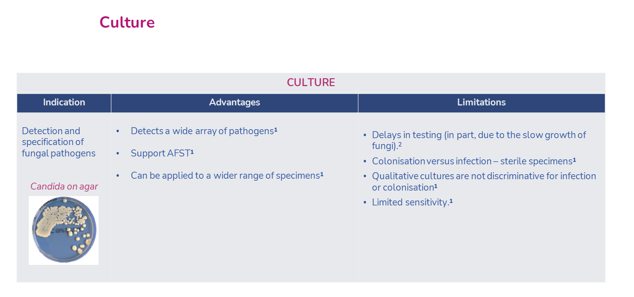 fungal diagnostic 7