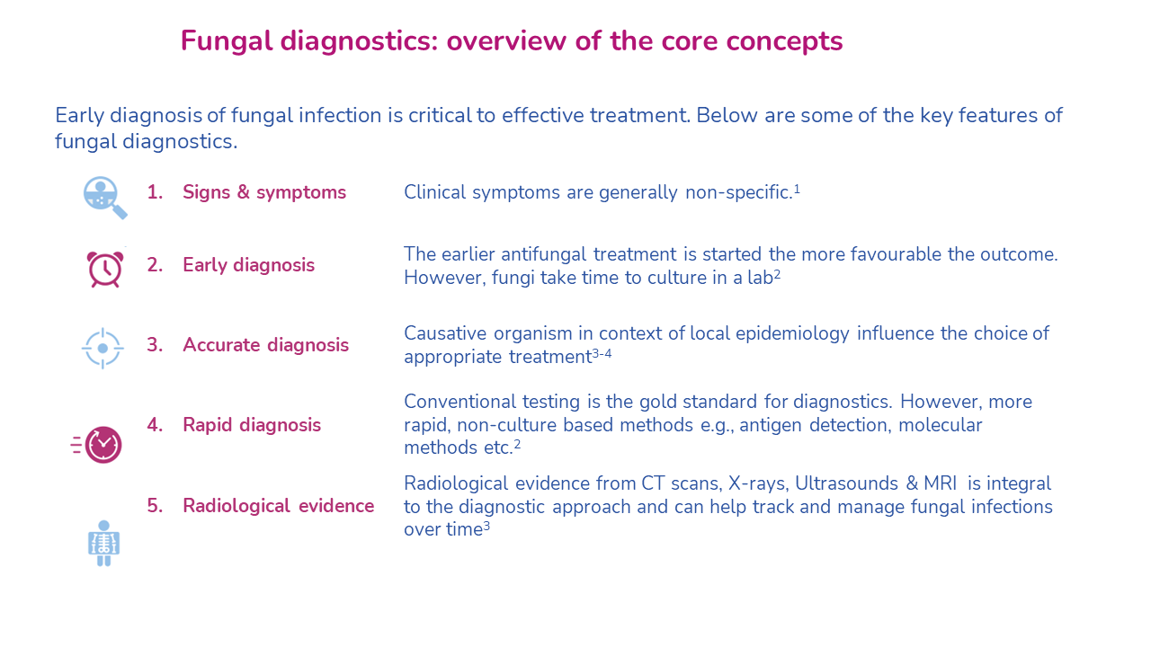 fungal diagnostic 1