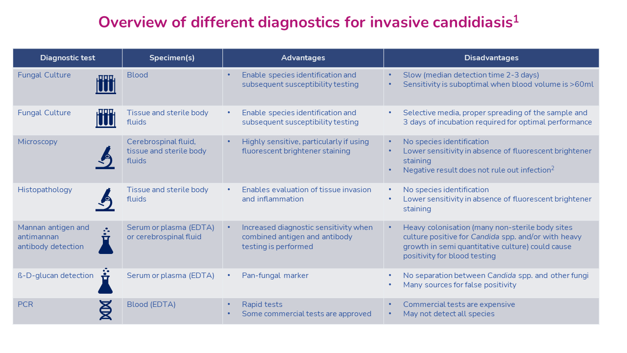 fungal diagnostic 2